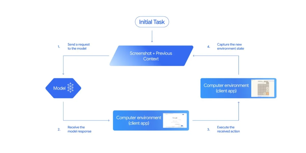 امکان کنترل کامل گوشی‌های اندرویدی با هوش مصنوعی جمنای فراهم می شود