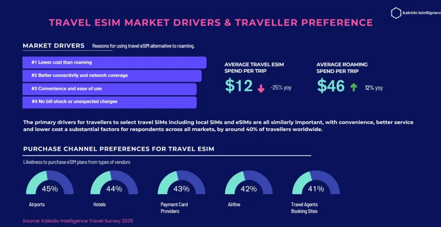 نموداری وجود دارد که مجموع ارزش معاملات و تعداد معاملات را از سال 2022 تا نیمۀ اول 2025 نشان می‌دهد. (ارزش معاملات در H1 2025 به $302 می‌رسد).