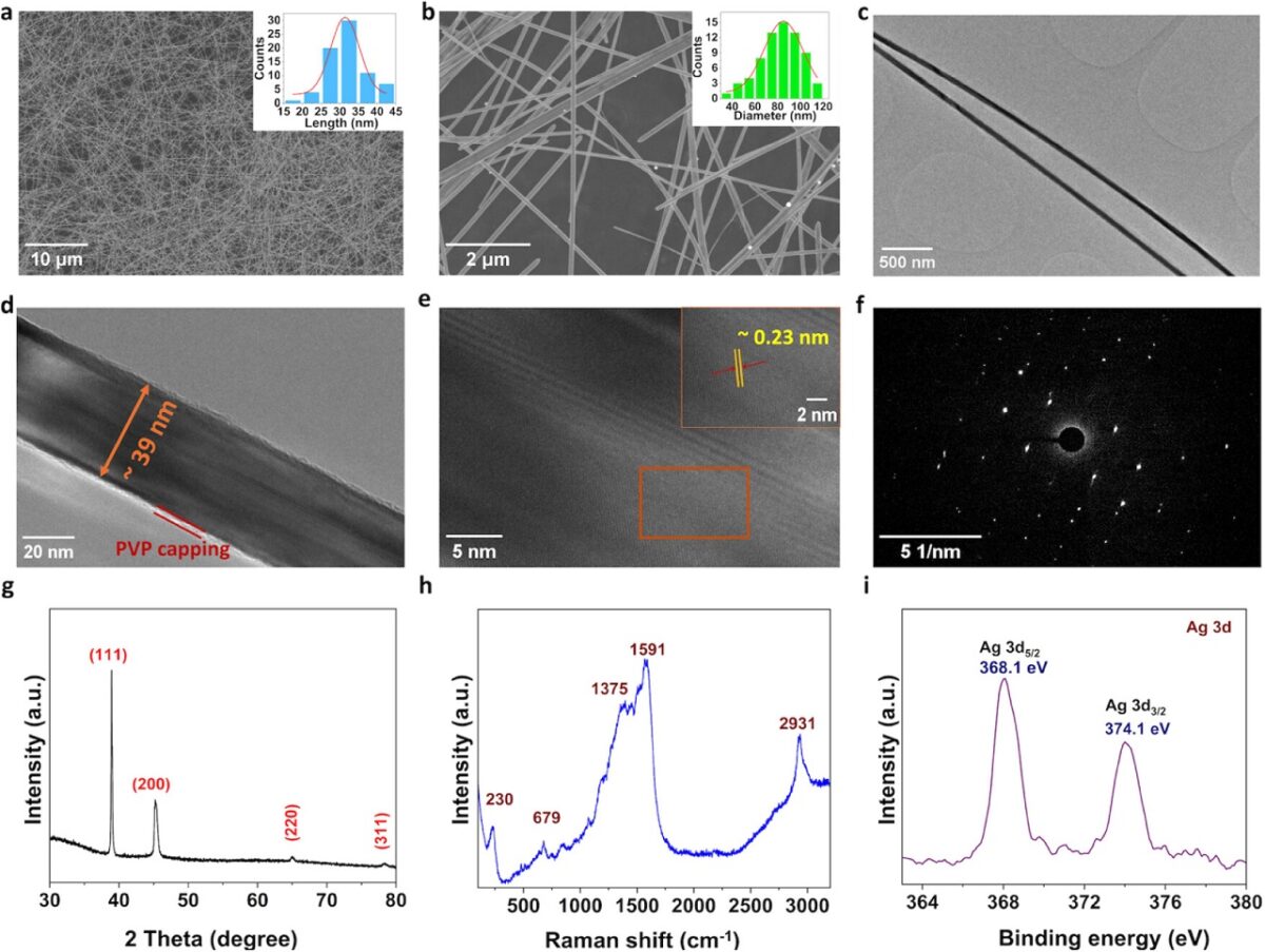 سپر شفاف نانوسیم ۹۹.۹۷ درصد تداخل الکترومغناطیسی را از بین می‌برد