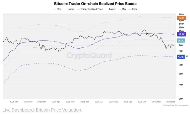 جهش احتمالی بیتکوین پس از کاهش نرخ بهره