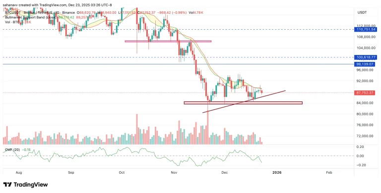 چشم‌انداز قیمت بیت‌کوین در ادامه سال ۲۰۲۵