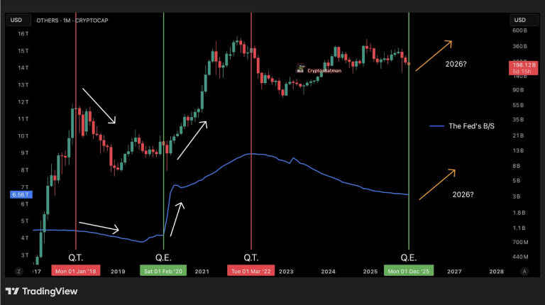 احتمال وقوع یک آلت‌سیزن کوتاه‌مدت در اوایل ژانویه ۲۰۲۶ وجود دارد