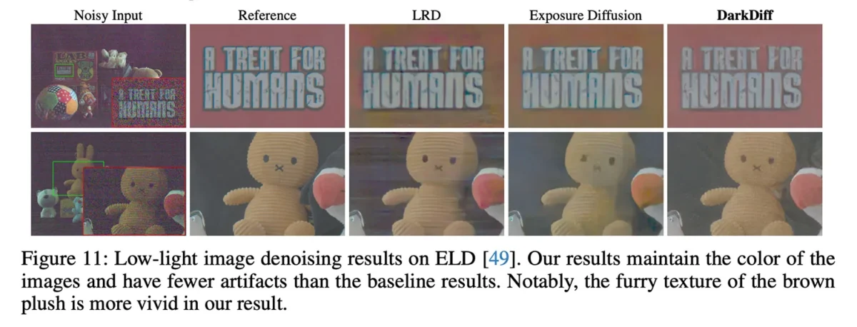 محدودیتهای فعلی مدل DarkDiff اپل