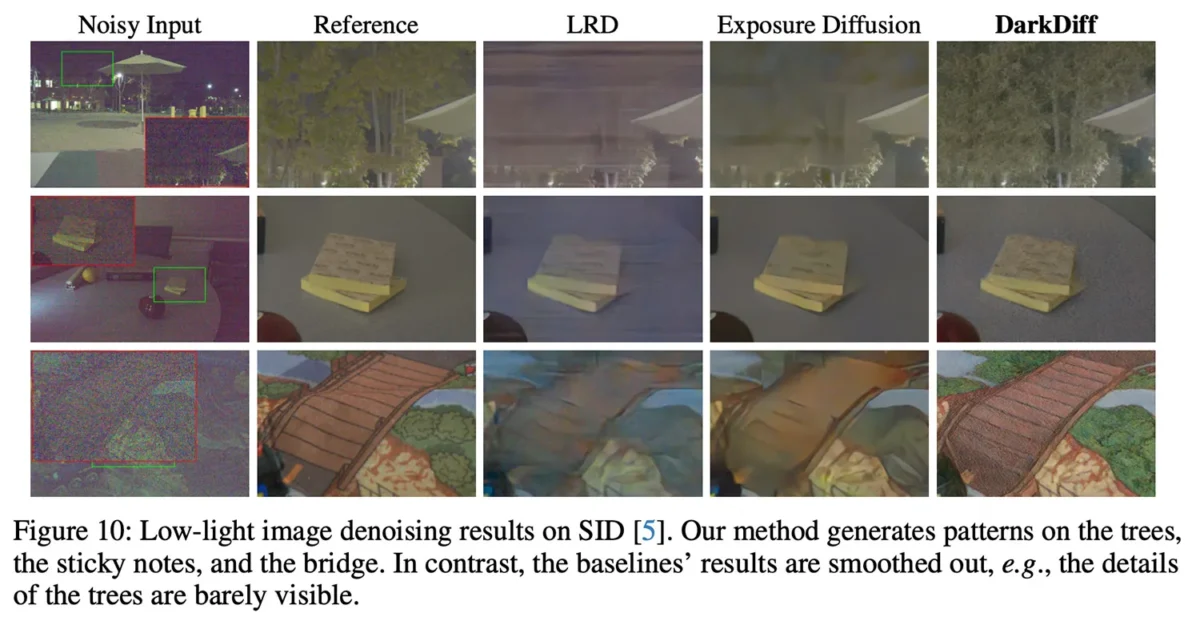 قدرت بازیابی جزئیات در شب