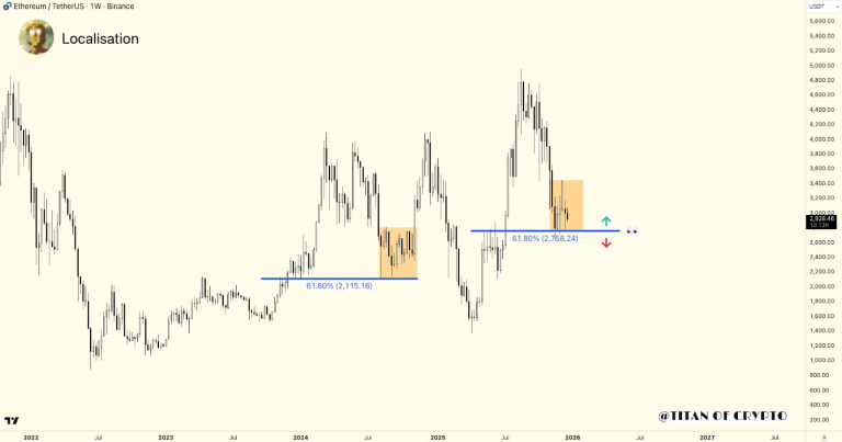 تحلیل تکنیکال قیمت اتریوم
