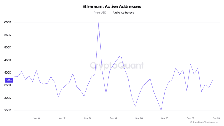 فعالیت شبکه و فشردگی قیمت اتریوم در سطوح کلیدی