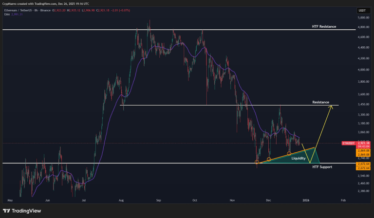 اتریوم در سطوح حساسی قرار دارد