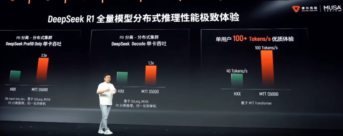 کارت‌های گرافیک جدید موور تردز سریع و جالب