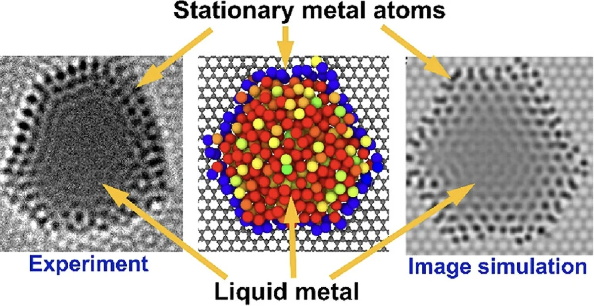 دانشمندان حالتی تازه از ماده با ویژگی‌های هم‌زمان مایع و جامد کشف کردند