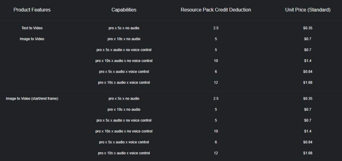 ابزار هوش مصنوعی Kling 2.6 با قابلیتهای جدید صوتی عرضه شد