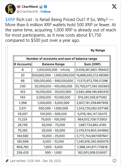 فهرست ثروتمندان ریپل (XRP) افشا شد
