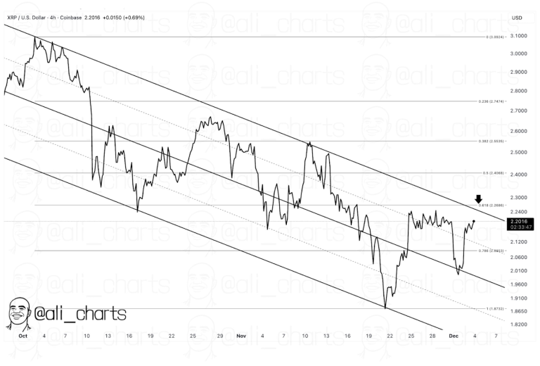 تحلیل قیمت ریپل (XRP)