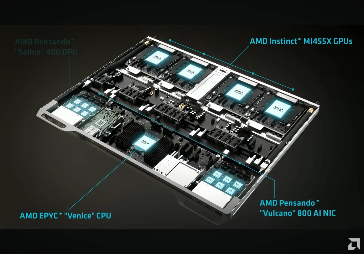 چیدمان داخلی سخت‌افزار AMD شامل پردازنده‌های EPYC Venice و شتاب‌دهنده‌های MI455X.