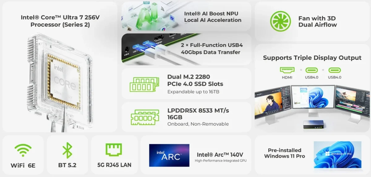 اینفوگرافیک مشخصات فنی مینی پیسی شامل پردازنده اینتل Core Ultra 7 و درگاههای اتصالی.