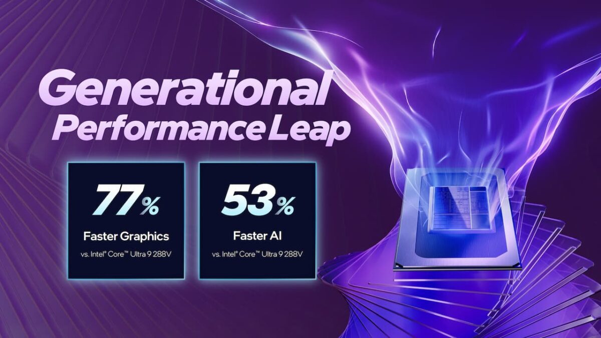 اینفوگرافیک مقایسه عملکرد گرافیک Intel Xe3 که نشان‌دهنده ۷۷٪ گرافیک سریع‌تر و ۵۳٪ هوش مصنوعی سریع‌تر نسبت به نسل قبلی است.