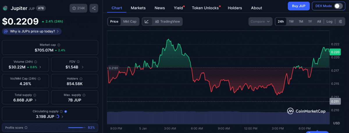 استیبل‌کوین JupUSD توسط صرافی ژوپیتر روی سولانا راه‌اندازی شد
