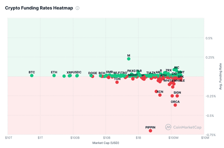 قیمت بیت‌کوین، اتریوم  و ریپل افزایش یافت