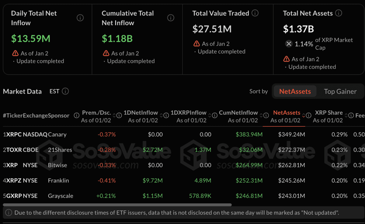 ریپل ممکن است به‌ زودی برای 1 درصد مردم دست‌یافتنی باشد