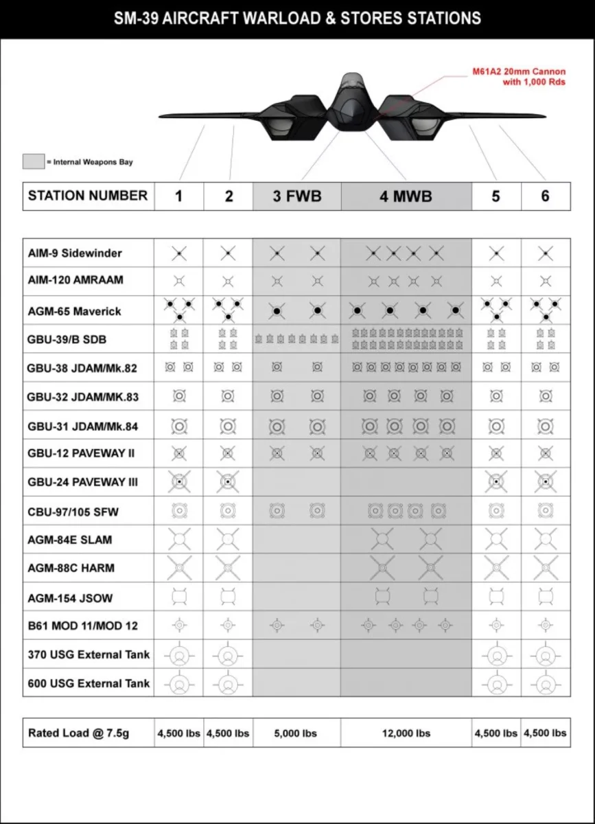 طرح جنگنده مفهومی SM-39 برای پروژه F/A-XX نیروی دریایی آمریکا 
