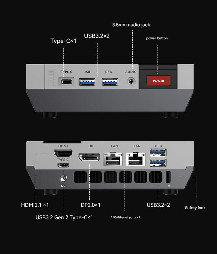 دیاگرام دقیق پورتهای جلو و پشت مینی پیسی شامل پورتهای USB 3.2، HDMI 2.1، درگاه شبکه ۲.۵G و جک صدا.