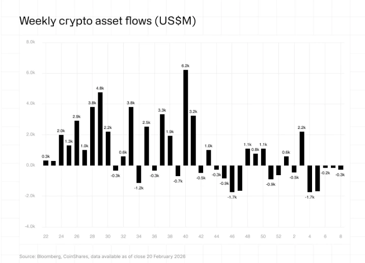 تحلیل قیمت بیت‌کوین (BTC)