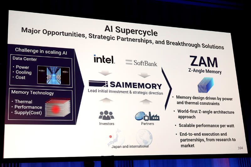 اسلاید کنفرانس اینتل درباره حافظه Z-Angle و همکاری با SoftBank و SAIMEMORY.