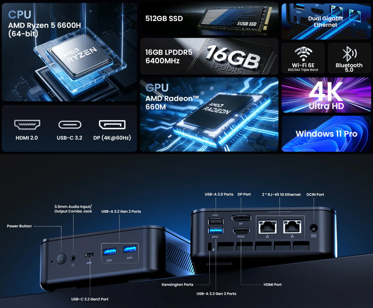 اینفوگرافیک مشخصات فنی Minix NR660 LP شامل پردازنده Ryzen 5، گرافیک Radeon 660M و پورت‌های ورودی/خروجی.