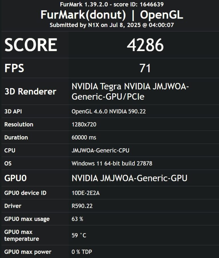 نتایج بنچمارک FurMark برای پردازنده گرافیکی NVIDIA Tegra با امتیاز ۴۲۸۶.