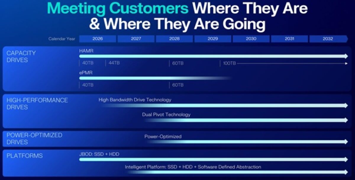 رونمایی از نقشه راه وسترن‌دیجیتال