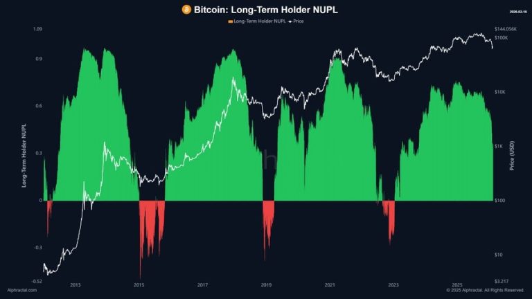 زمان و اهداف قیمتی چرخه بعدی بیت‌کوین (BTC) 
