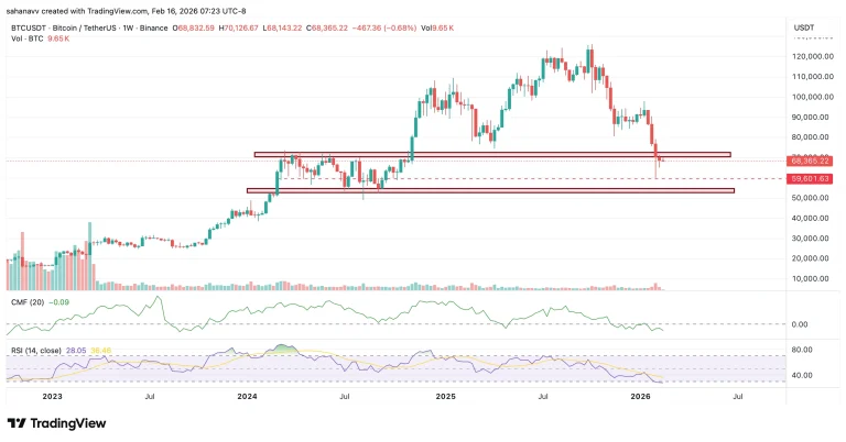 سطوح کلیدی قیمت بیت‌کوین در هفته جاری