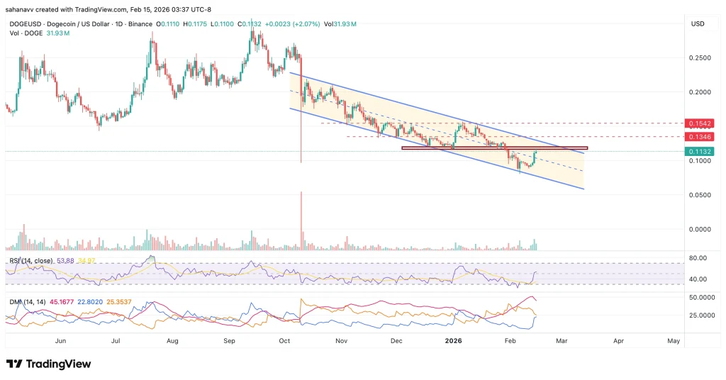 جهش قیمت دوجکوین