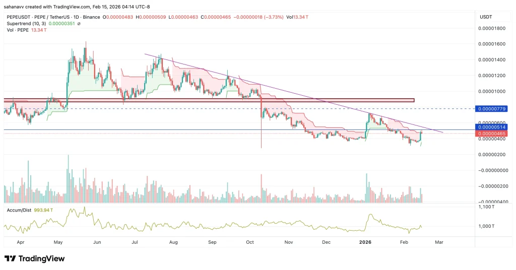 جهش قیمت پپه
