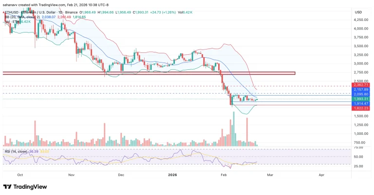 تحلیل قیمت اتریوم