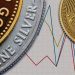 طلا و نقره در حال تاختوتاز، اما بیتکوین در سراشیب سقوط؛ علت چیست؟