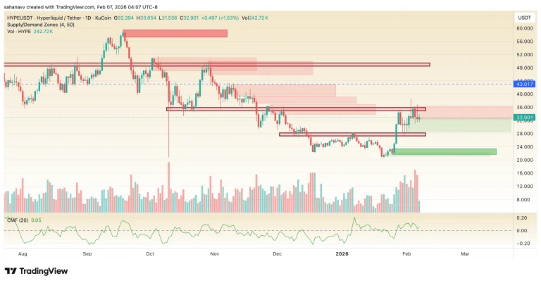 هایپرلیکویید آماده جهش تازه‌ای است