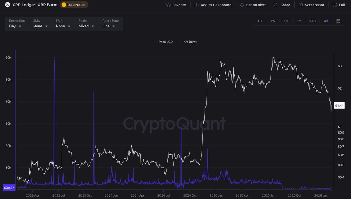 وضعیت قیمت ریپل و چشم‌انداز بازیابی