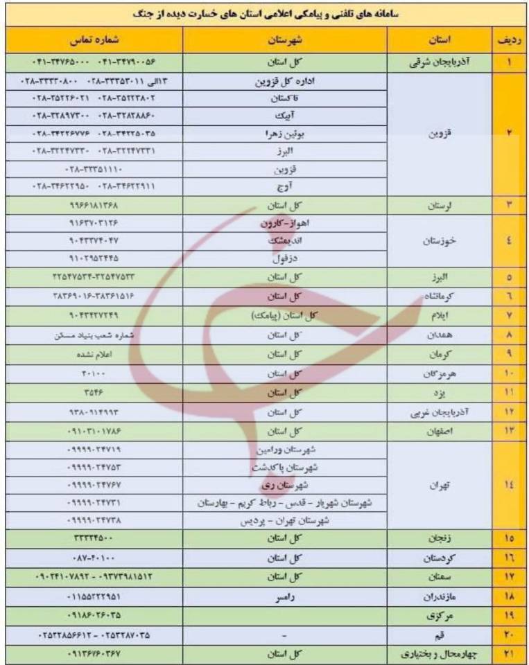برای اعلام خسارت ناشی از جنگ چکار کنیم؟ + شماره تماس