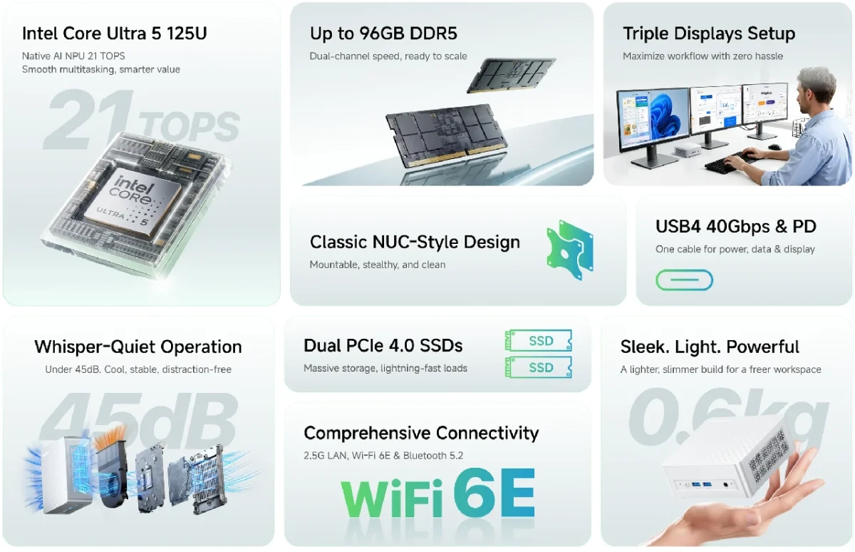 نمایش ویژگی‌های کلیدی مینی پی‌سی Elite M1 Lite شامل پردازنده Intel Core Ultra 5، پشتیبانی از DDR5 تا 96 گیگابایت، سه نمایشگر همزمان و اتصال USB4