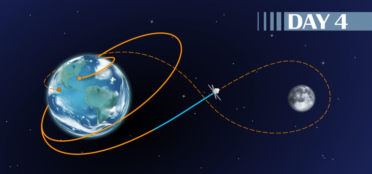 بازگشت انسان به اعماق فضا پس از نیم‌قرن با ماموریت آرتمیس ۲ 