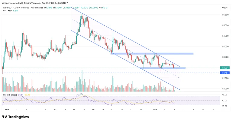تحلیل قیمت ریپل (XRP) و سناریوی هفته پیش‌رو