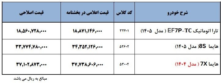 فروش فوری ۳ محصول ایران خودرو آغاز شد + قیمت