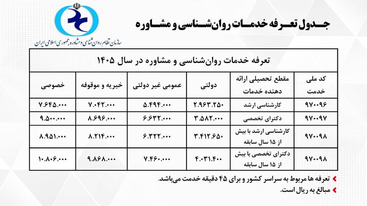 هزینه یک جلسه مشاوره و روانشناسی امسال چقدر آب می خورد؟