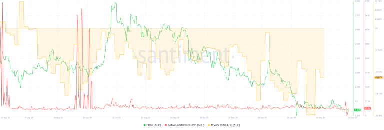 قیمت ریپل (XRP) در آستانه انفجار است