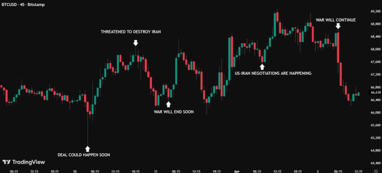 اظهارنظرهای ترامپ و واکنش سریع بازار ارزهای دیجیتال