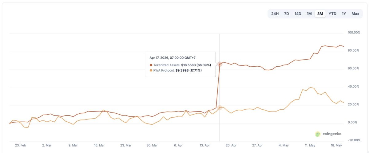 سناریوی ۲۶۰۰ دلاری اتریوم؛ ETH آماده جهش تا هدف جدید است 
