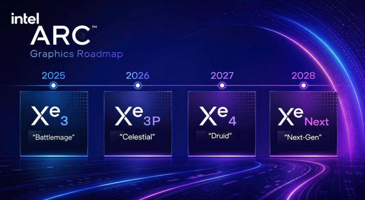 نقشه راه گرافیک Intel Arc با نمایش نسلهای Xe3 در 2025، Xe3P در 2026، Xe4 در 2027 و Xe Next در 2028 روی پسزمینه نئونی