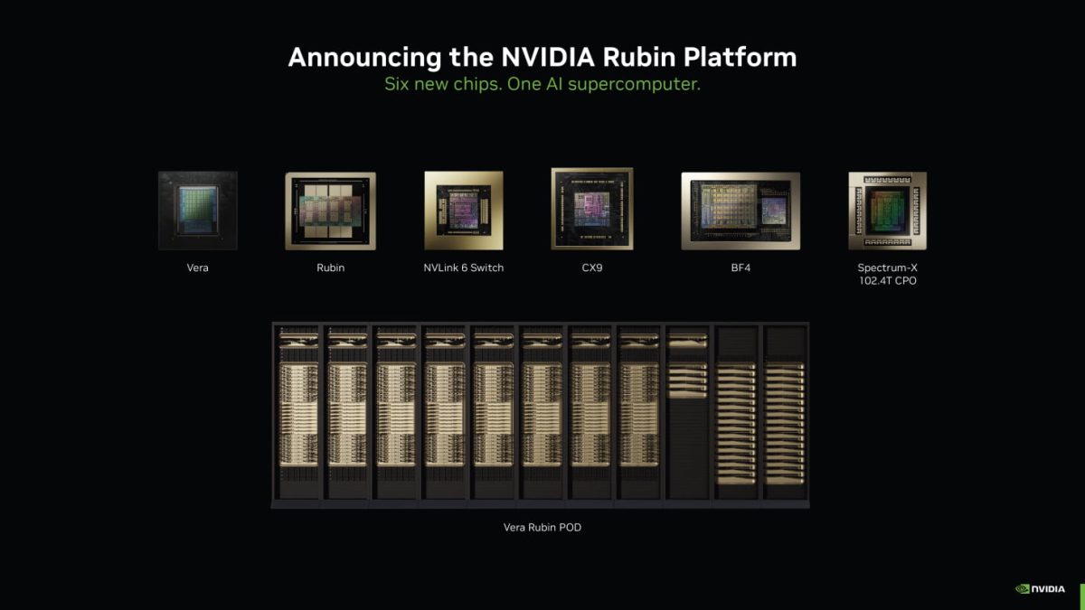 تراشه‌های پلتفرم Rubin انویدیا شامل Vera CPU، Rubin GPU، سوییچ NVLink 6، کارت شبکه CX9، واحد پردازش داده BF4 و Spectrum-X در کنار سیستم سرور Vera Rubin POD برای ابررایانه‌های هوش مصنوعی