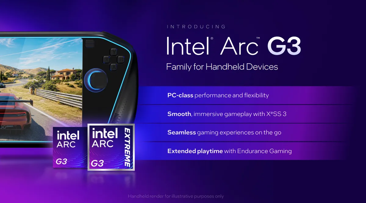 بنر تبلیغاتی اینتل برای معرفی پردازندههای گرافیکی Intel Arc G3 مخصوص کنسولهای گیمینگ دستی (Handheld)، با نمایش ویژگیهایی مثل عملکرد PC-class و فناوری XeSS 3