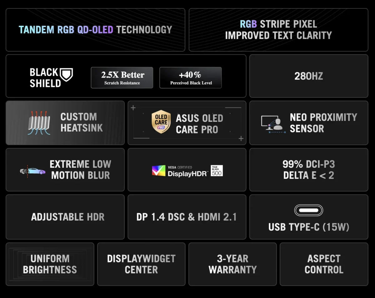 جدول ویژگیهای مانیتور گیمینگ ASUS ROG با فناوری Tandem RGB QD‑OLED، نرخ نوسازی 280 هرتز، مشکی عمیق، سنسور Proximity، پوشش ۹۹٪ DCI‑P3 و درگاههای DP 1.4 و HDMI 2.1
